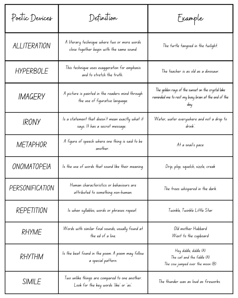 Poetry Analysis - Grades 5 - 8