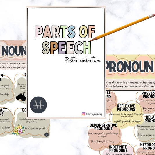 Parts Of Speech Poster Pack - All Grades