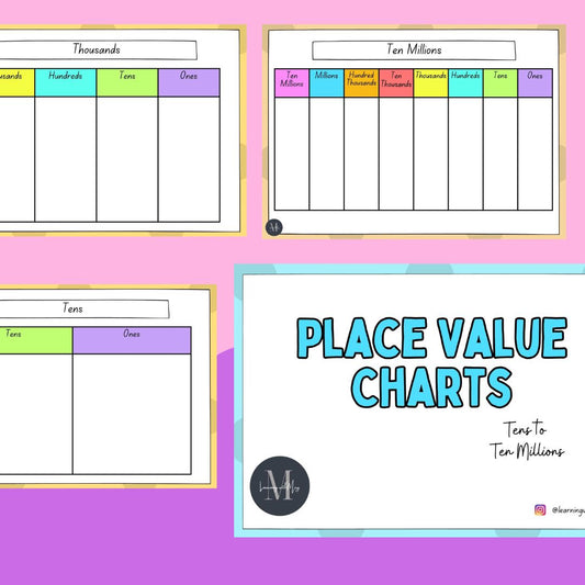 Place Value Charts (Whole Numbers) - All Years