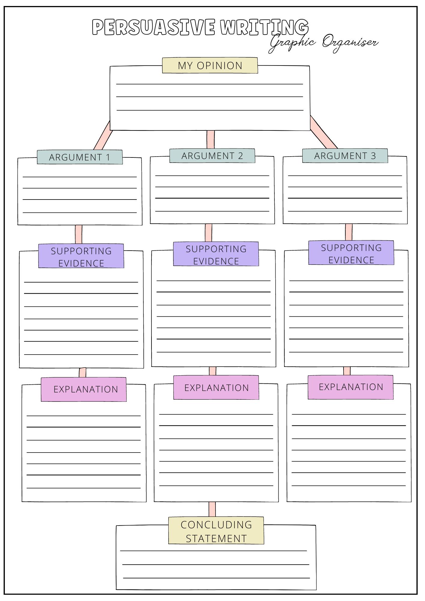 Persuasive Writing Graphic Organisers. Years 3 - 6