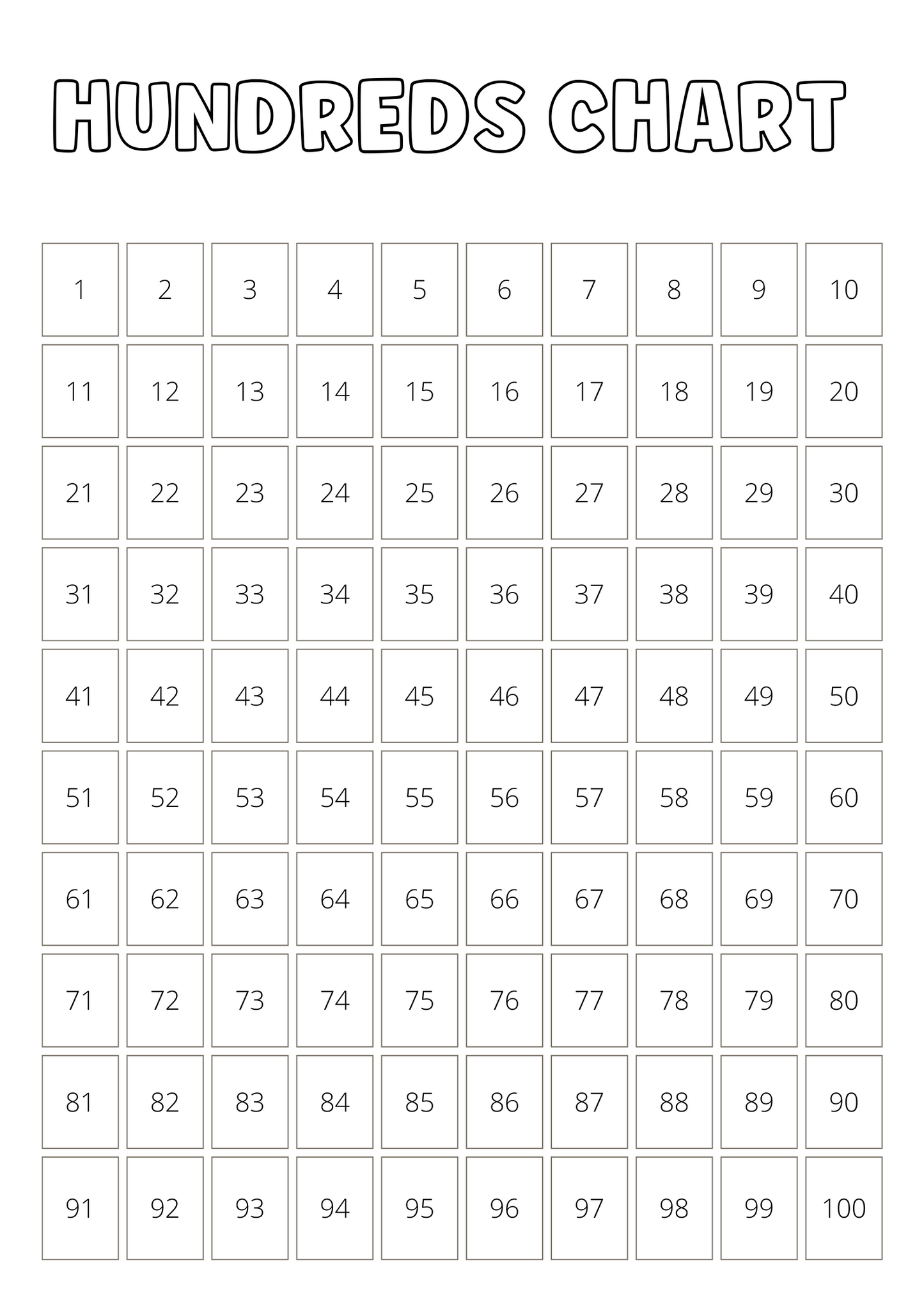 Hundreds and Multiplication Chart