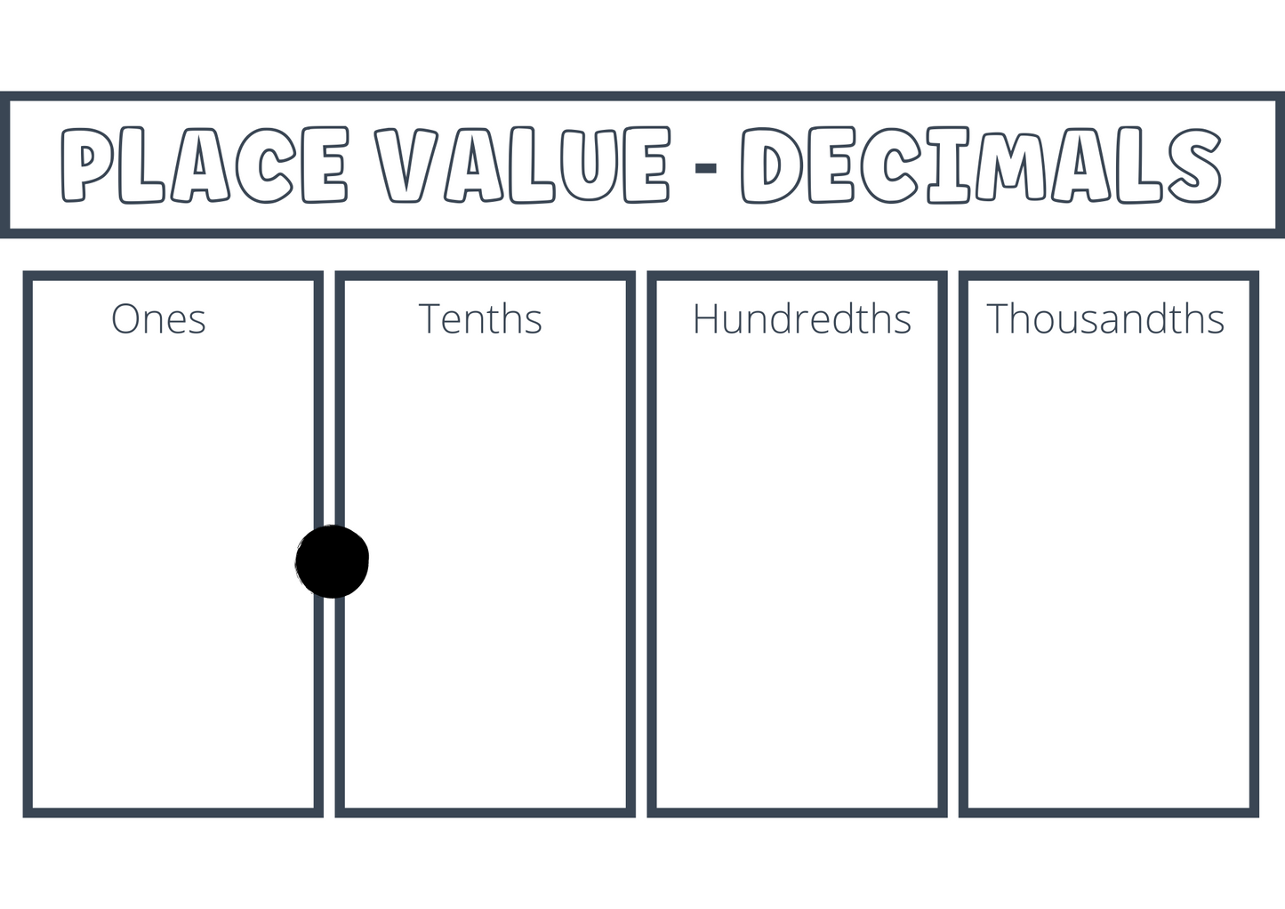 Place Value Charts - Decimal Place