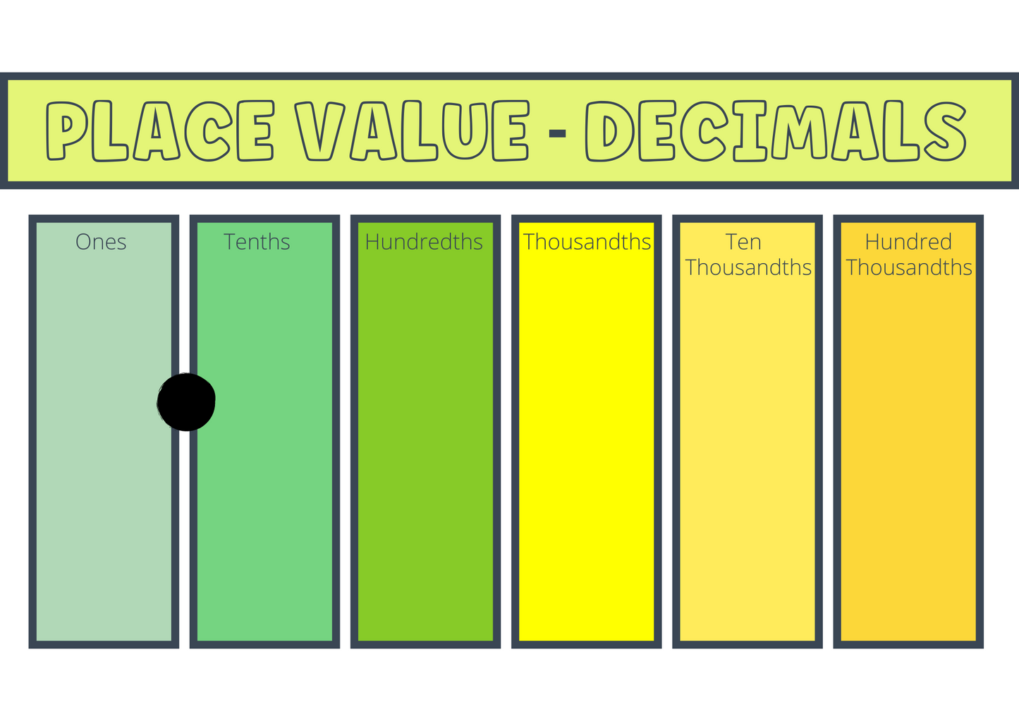 Place Value Charts - Decimal Place
